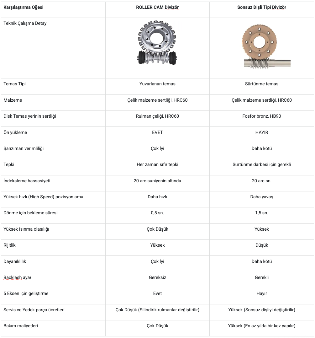 doner-tabla-aktarma-tipi