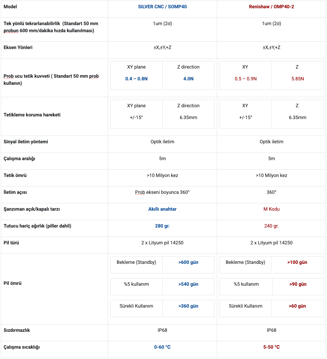 kalite-kontrol-problari