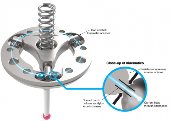 parça-sıfırı-probu