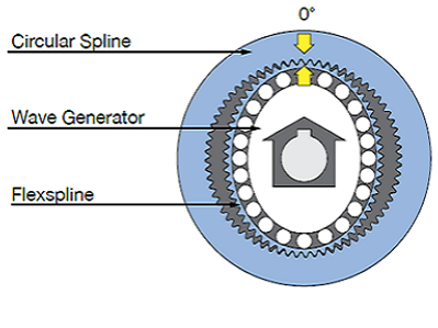 hassas-cnc-divizorler